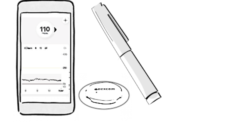 Dexcom G7+Pen