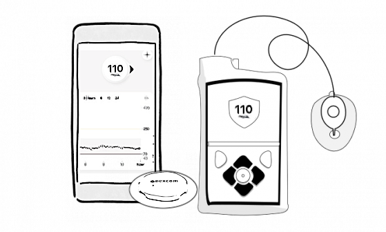 DexcomG7Medtronic v3 FitMaxWzkzMCwzMzZd