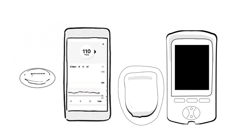 DexcomG7Omnipod